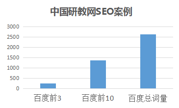 �����Ż�����